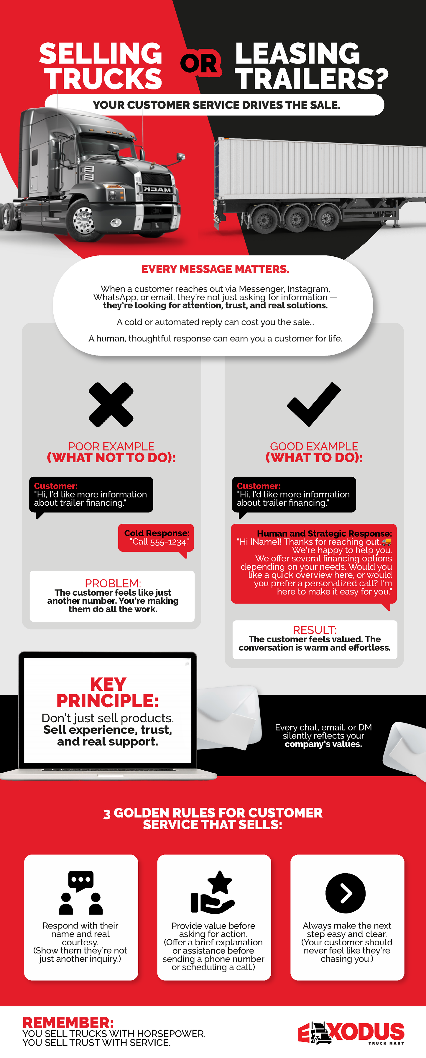 Custom Infographic Design