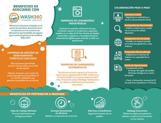 Custom Infographic Design