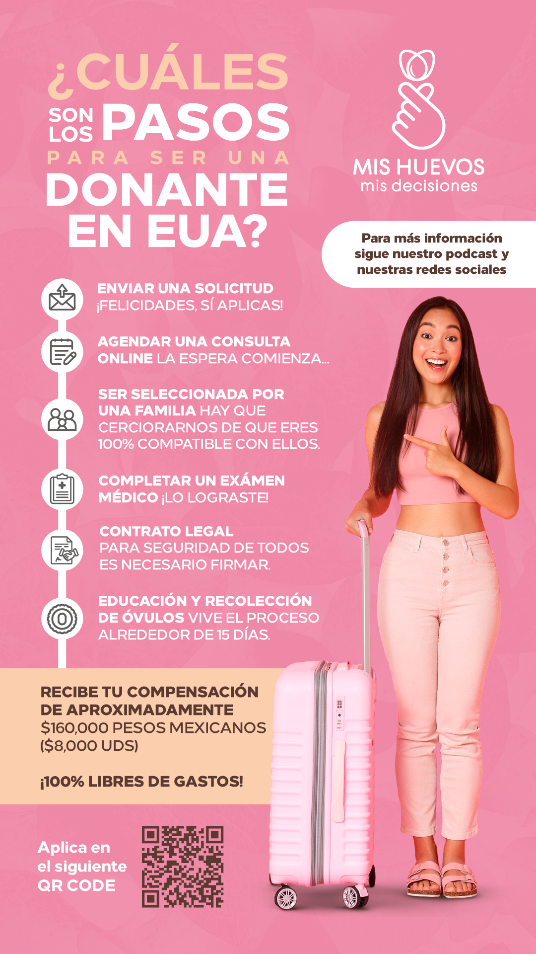 Custom Infographic Design