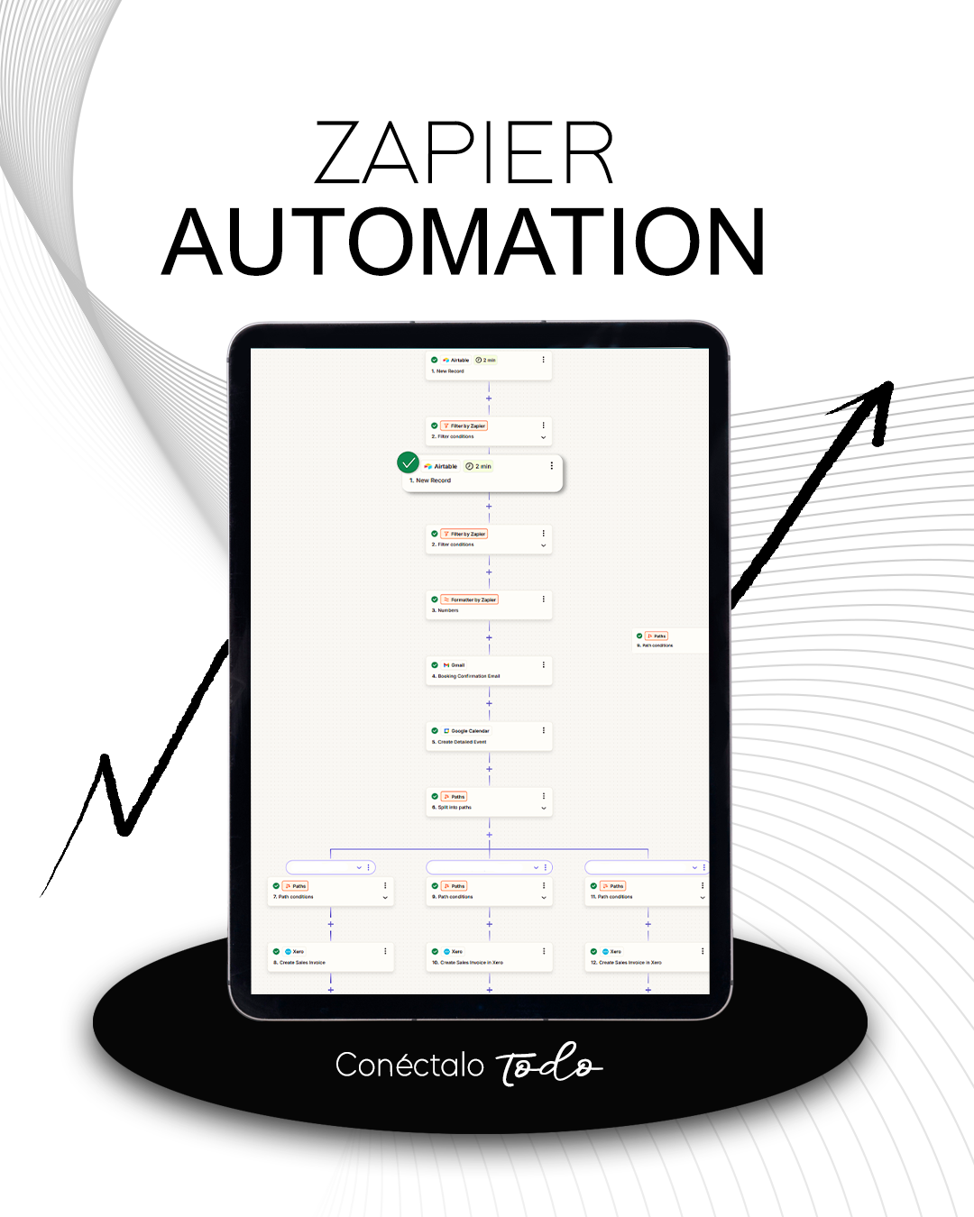 ZAPIER AUTOMATION