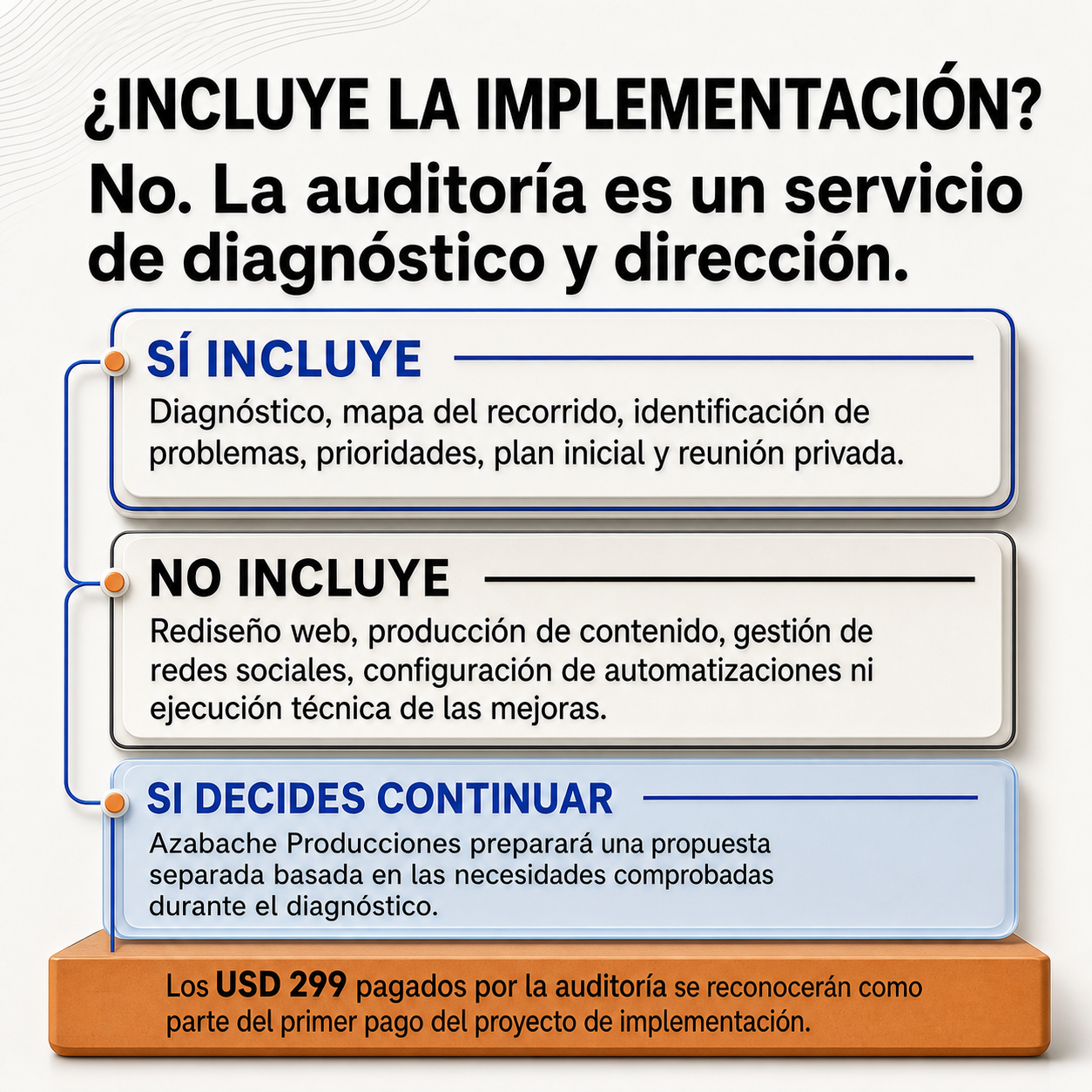 Auditoría Estratégica del Ecosistema Digital