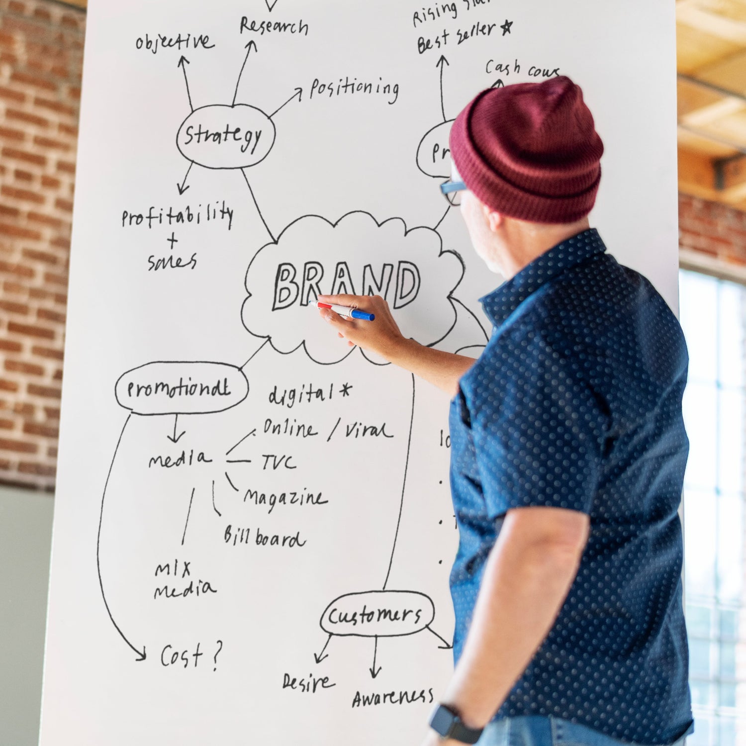 How to Build a Consistent Brand Experience: From the First Ad to the Final Receipt
