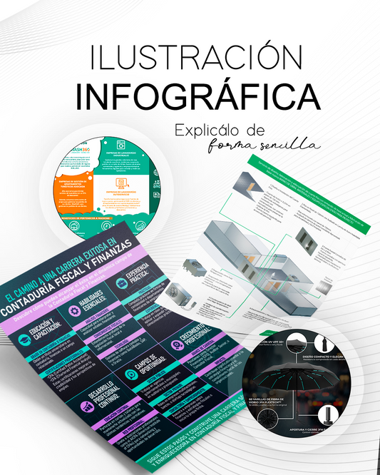 Custom Infographic Design