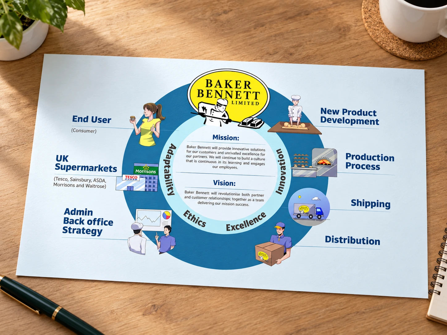 Infografía de Baker Bennett sobre el desarrollo de productos